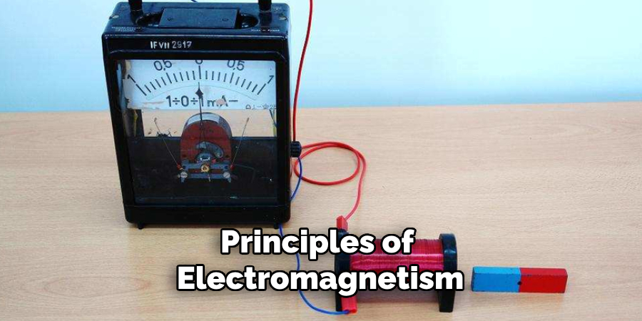 Principles of Electromagnetism